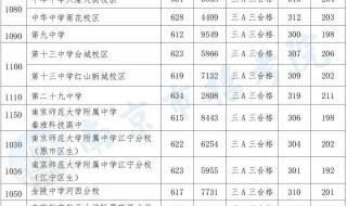 江苏2021中考录取分数 南京中考录取分数线