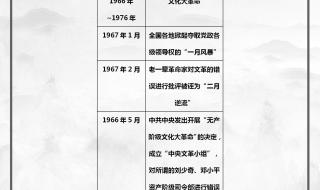 八年级下册历史如何学会概括内容 八年级下册历史复习