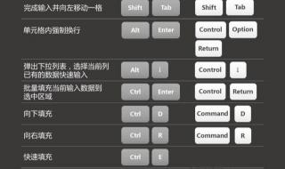 excel如何显示表格全部内容快捷键 excel快捷键大全