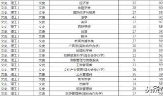 福州师范大学分数线