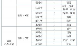 2022年现在周至县到宝鸡班车恢复运营了吗 2022年客运恢复通知