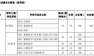 580分能上华中农大吗 华中理工大学分数线