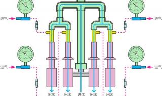 循环水真空泵回水怎么回事 循环水多用真空泵