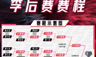 西甲赛程表2021巴萨 男篮赛程表2021排名