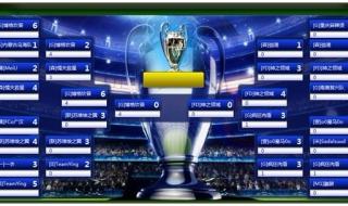 2021欧冠赛程表积分榜 欧洲冠军联赛赛程